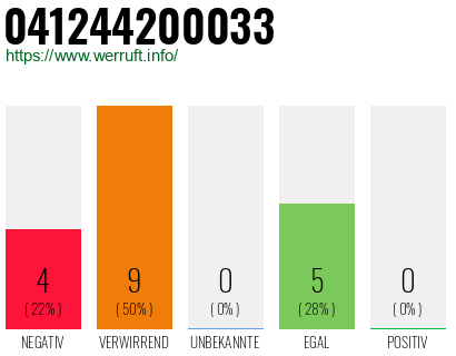 Rufnummer 041244200033 Telefonnummer 041244200033