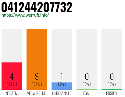 Rufnummer 041244207732 Telefonnummer 041244207732