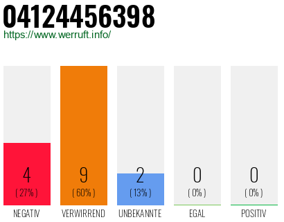 Rufnummer 04124456398 Telefonnummer 04124456398