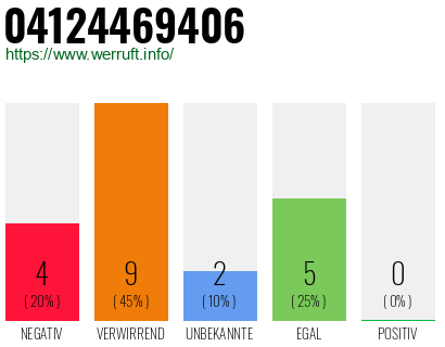 Rufnummer 04124469406 Telefonnummer 04124469406