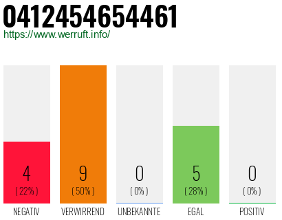 Rufnummer 0412454654461 Telefonnummer 0412454654461