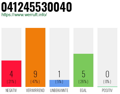 Rufnummer 041245530040 Telefonnummer 041245530040