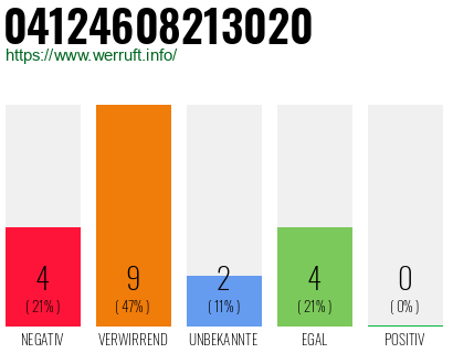 Rufnummer 04124608213020 Telefonnummer 04124608213020