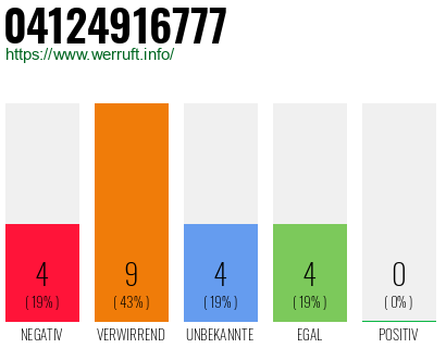 Rufnummer 04124916777 Telefonnummer 04124916777