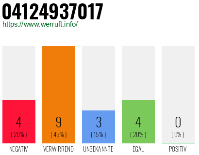Rufnummer 04124937017 Telefonnummer 04124937017