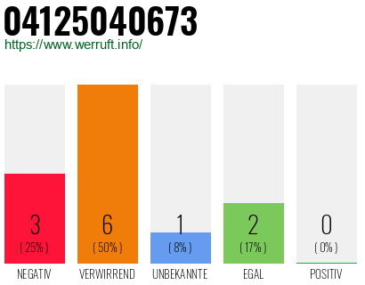 Telefonnummer 04125040673