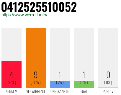 Rufnummer 0412525510052 Telefonnummer 0412525510052