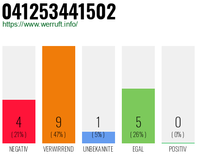 Rufnummer 041253441502 Telefonnummer 041253441502
