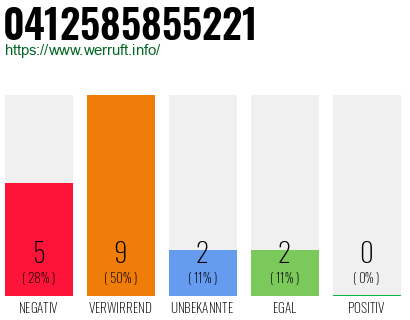 Rufnummer 0412585855221 Telefonnummer 0412585855221