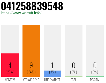 Rufnummer 041258839548 Telefonnummer 041258839548