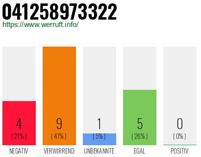 Telefonnummer 041258973322