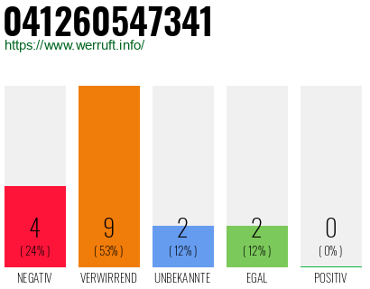 Rufnummer 041260547341 Telefonnummer 041260547341
