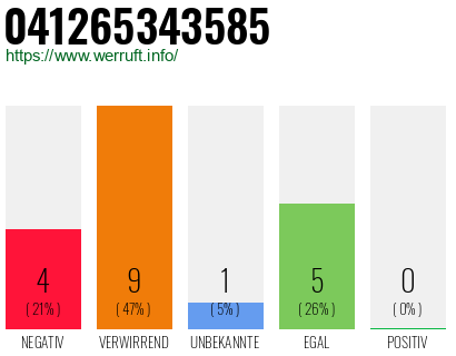 Rufnummer 041265343585 Telefonnummer 041265343585