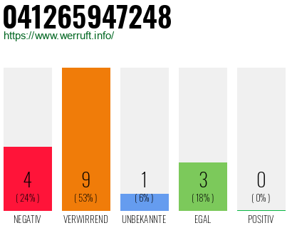 Rufnummer 041265947248 Telefonnummer 041265947248