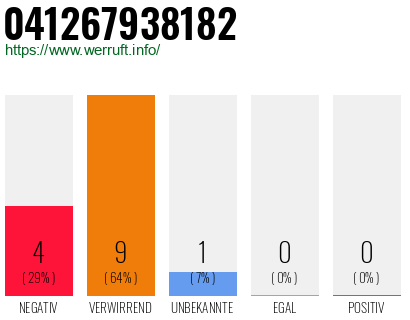Rufnummer 041267938182 Telefonnummer 041267938182
