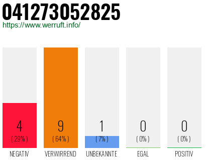 Rufnummer 041273052825 Telefonnummer 041273052825
