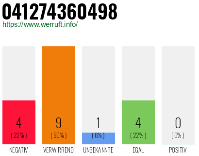 Rufnummer 041274360498 Telefonnummer 041274360498