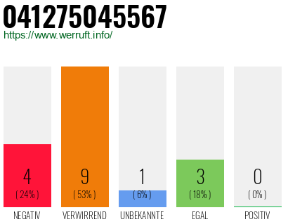 Rufnummer 041275045567 Telefonnummer 041275045567