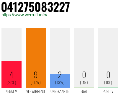 Rufnummer 041275083227 Telefonnummer 041275083227