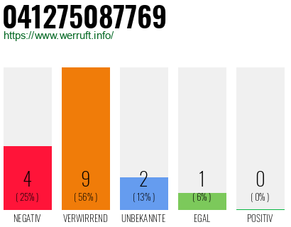 Rufnummer 041275087769 Telefonnummer 041275087769