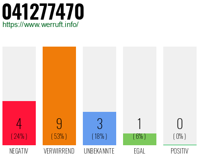 Rufnummer 041277470 Telefonnummer 041277470