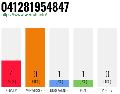 Rufnummer 041281954847 Telefonnummer 041281954847