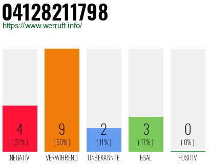 Rufnummer 04128211798 Telefonnummer 04128211798