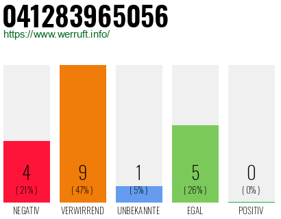 Rufnummer 041283965056 Telefonnummer 041283965056
