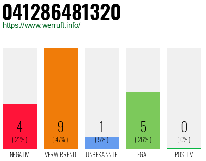Rufnummer 041286481320 Telefonnummer 041286481320