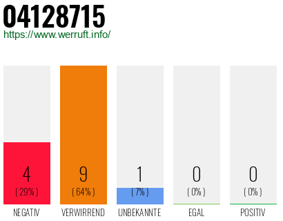 Rufnummer 04128715 Telefonnummer 04128715