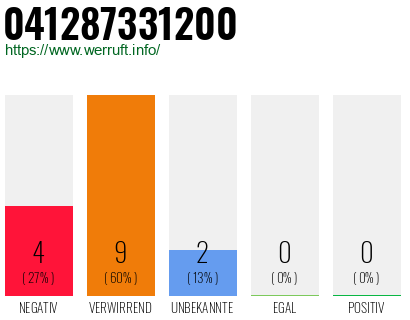 Rufnummer 041287331200 Telefonnummer 041287331200