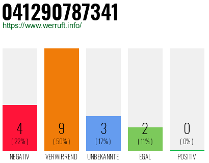 Rufnummer 041290787341 Telefonnummer 041290787341