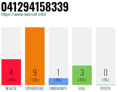 Rufnummer 041294158339 Telefonnummer 041294158339