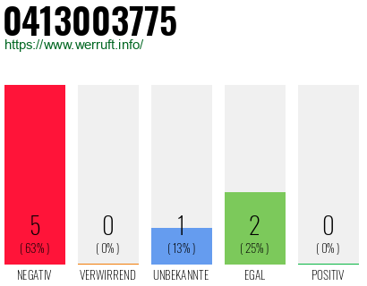 Rufnummer 0413003775 Telefonnummer 0413003775