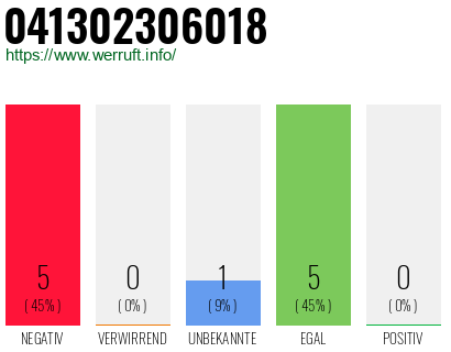Rufnummer 041302306018 Telefonnummer 041302306018