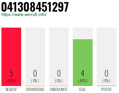 Rufnummer 041308451297 Telefonnummer 041308451297