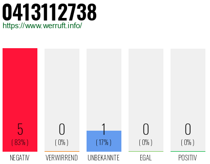 Rufnummer 0413112738 Telefonnummer 0413112738
