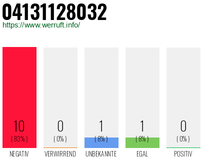 Rufnummer 04131128032 Telefonnummer 04131128032
