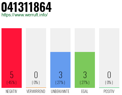 Rufnummer 041311864 Telefonnummer 041311864