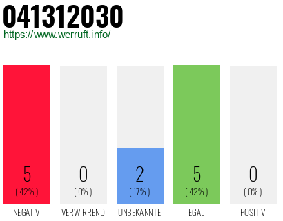Rufnummer 041312030 Telefonnummer 041312030