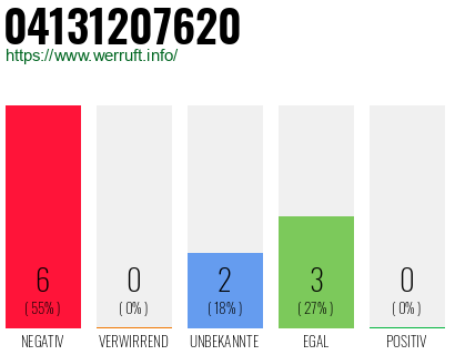 Rufnummer 04131207620 Telefonnummer 04131207620