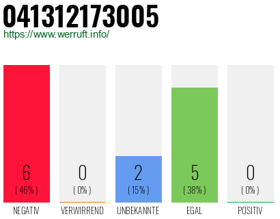 Rufnummer 041312173005 Telefonnummer 041312173005