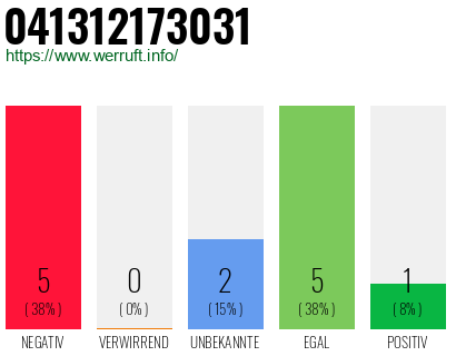 Rufnummer 041312173031 Telefonnummer 041312173031