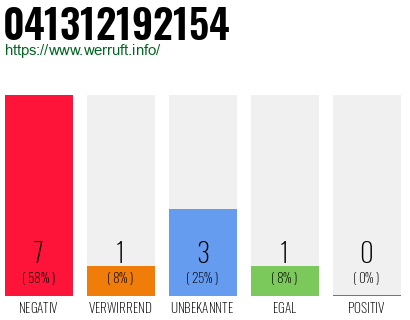 Rufnummer 041312192154 Telefonnummer 041312192154