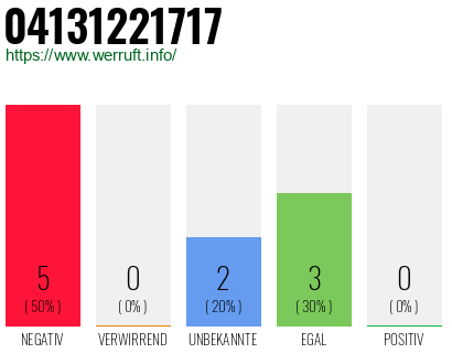 Rufnummer 04131221717 Telefonnummer 04131221717