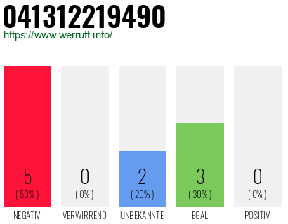 Rufnummer 041312219490 Telefonnummer 041312219490