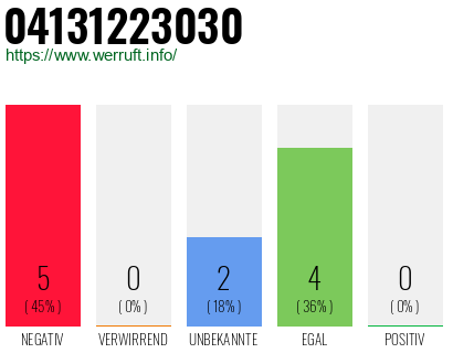 Rufnummer 04131223030 Telefonnummer 04131223030
