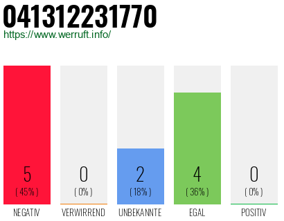 Rufnummer 041312231770 Telefonnummer 041312231770