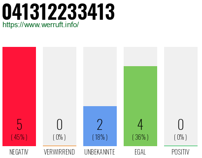 Telefonnummer 041312233413