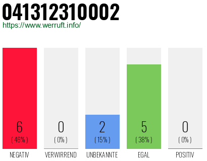 Rufnummer 041312310002 Telefonnummer 041312310002